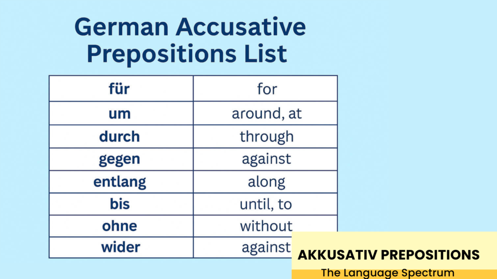 Akkusativ Prepositions