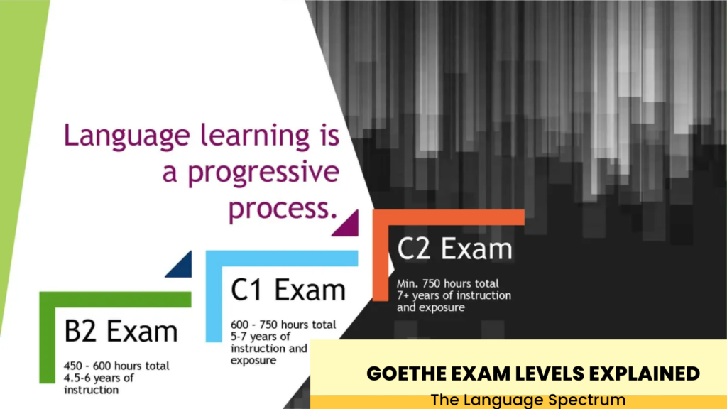 📊 Goethe Exam Levels Explained (A1–C2)